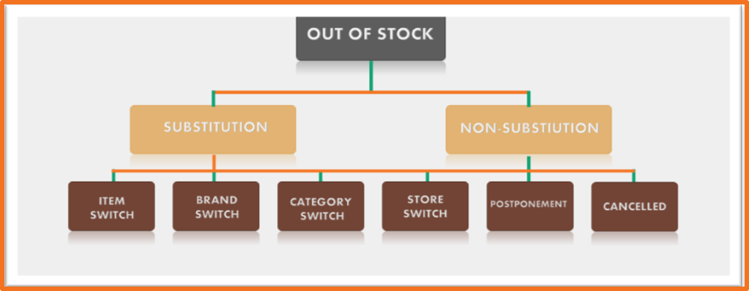 Auditing stock options