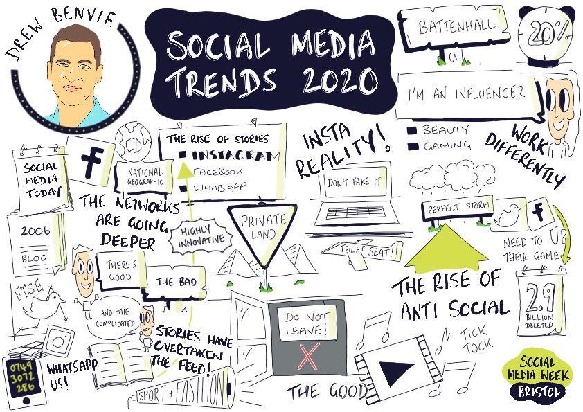 Suze Anderson - social media trends 2020