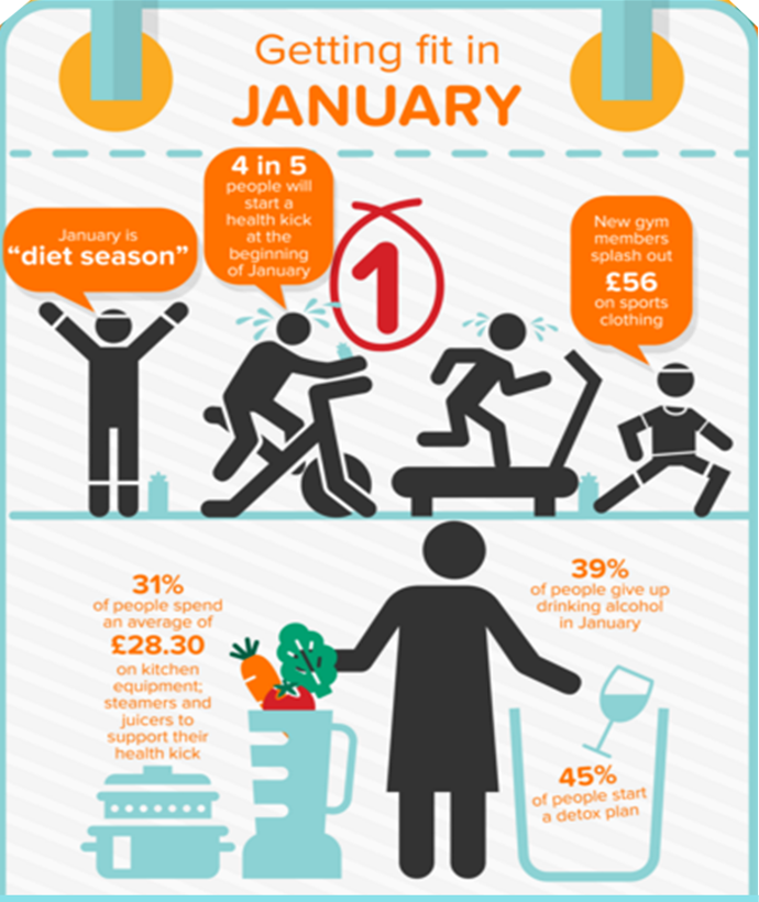 January Infographic