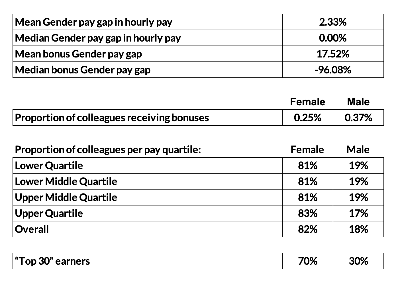Gender Pay Gap Report – 2025 - eXPD8