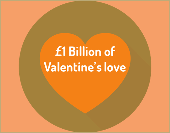 Valentine’s Day is the next big event in retail